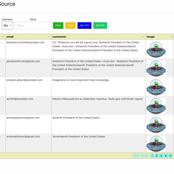 Filtering, Pagination, column sort, column size, column move, thumbnail in table, button in table, download CSV, download PDF. TableIt! has it all.